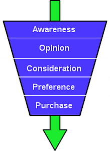 image of marketing funnel